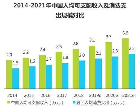 疫情之下，日用品互聯網銷售如何逆勢增長